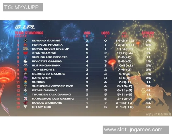 赛后复盘TES与FPX的耐力对决分析与战术探讨