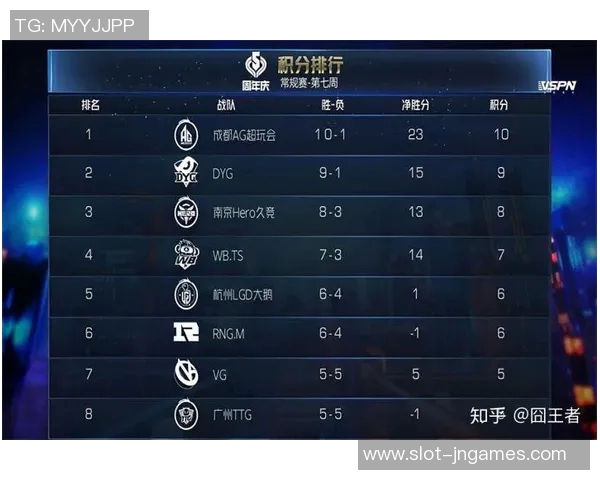 FPX在电竞比分王者荣耀意识排行榜中荣登第十名展现强大实力与团队配合实时数据