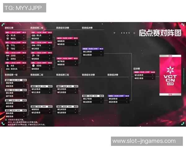 2026电竞新闻世界大师赛中FPX状态表现分析与未来展望